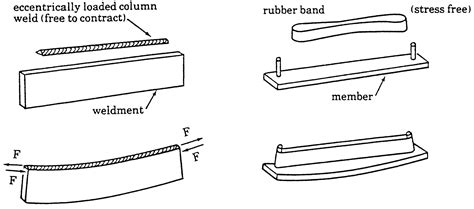 how to repair warped sheet metal